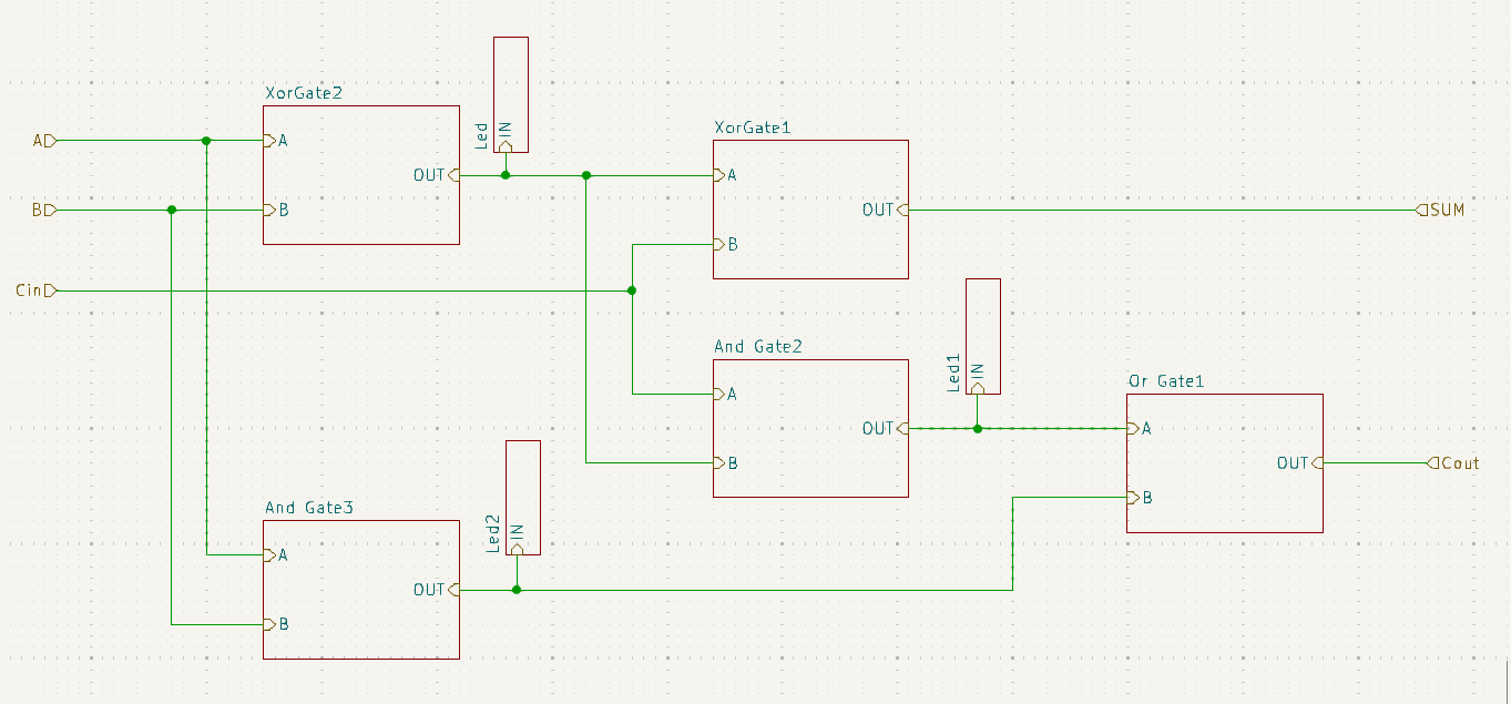 Schematic of a single-bit full adder built from the gate blocks